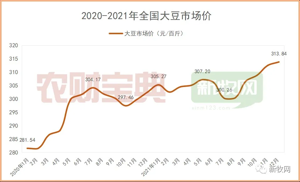 2022饲料业八大猜想:饲料价格高位运行?饲料企业竞争白热化?饲料行业将诞生新的上市企业?