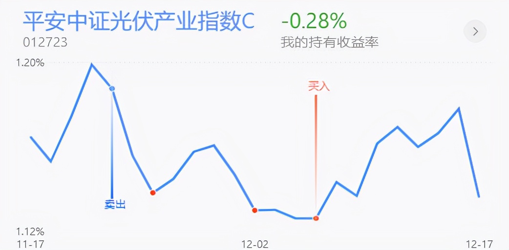 策略：医药新能源大幅走低，还能继续买吗？