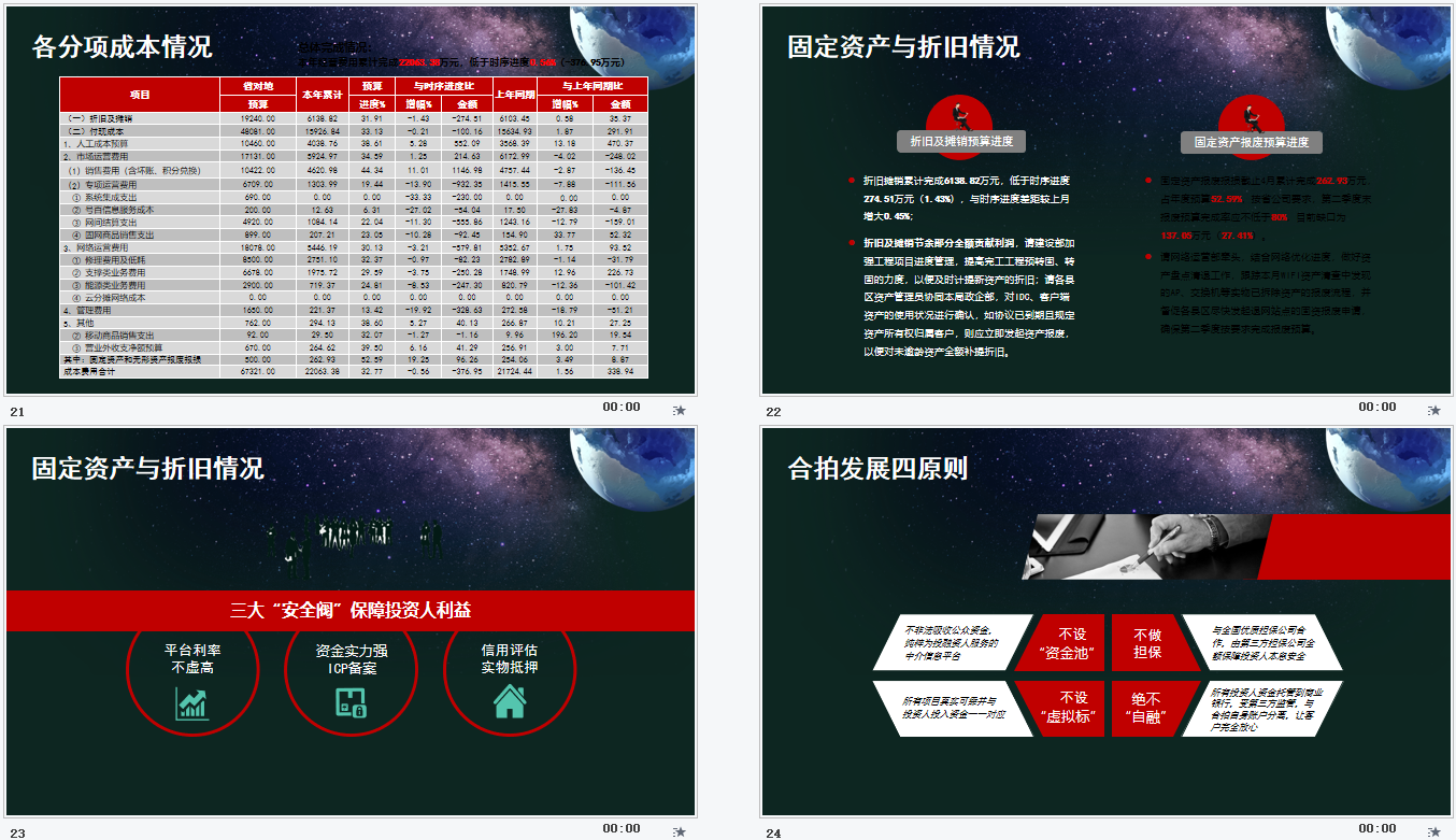 2022年度企业财务预算分析报告模板，含财务专题分析，可编辑修改