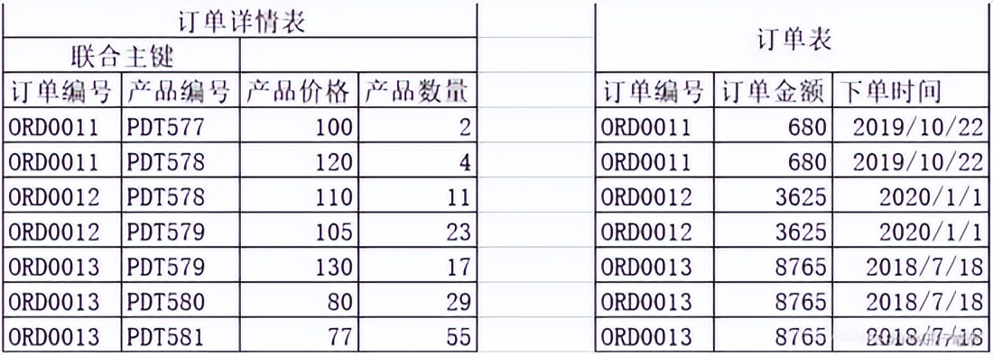 Java面试之数据库篇(offer 拿来吧你)