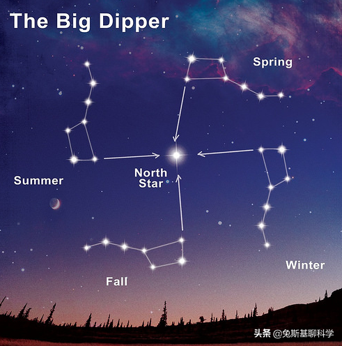 北极星是什么样的恒星？北极星轮流当，现任北极星有5万个太阳大