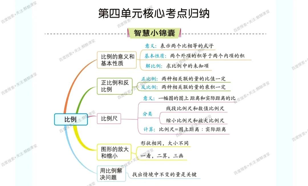 六年级数学下册第四单元 比例 知识点和考点汇总 复习专用 天天看点