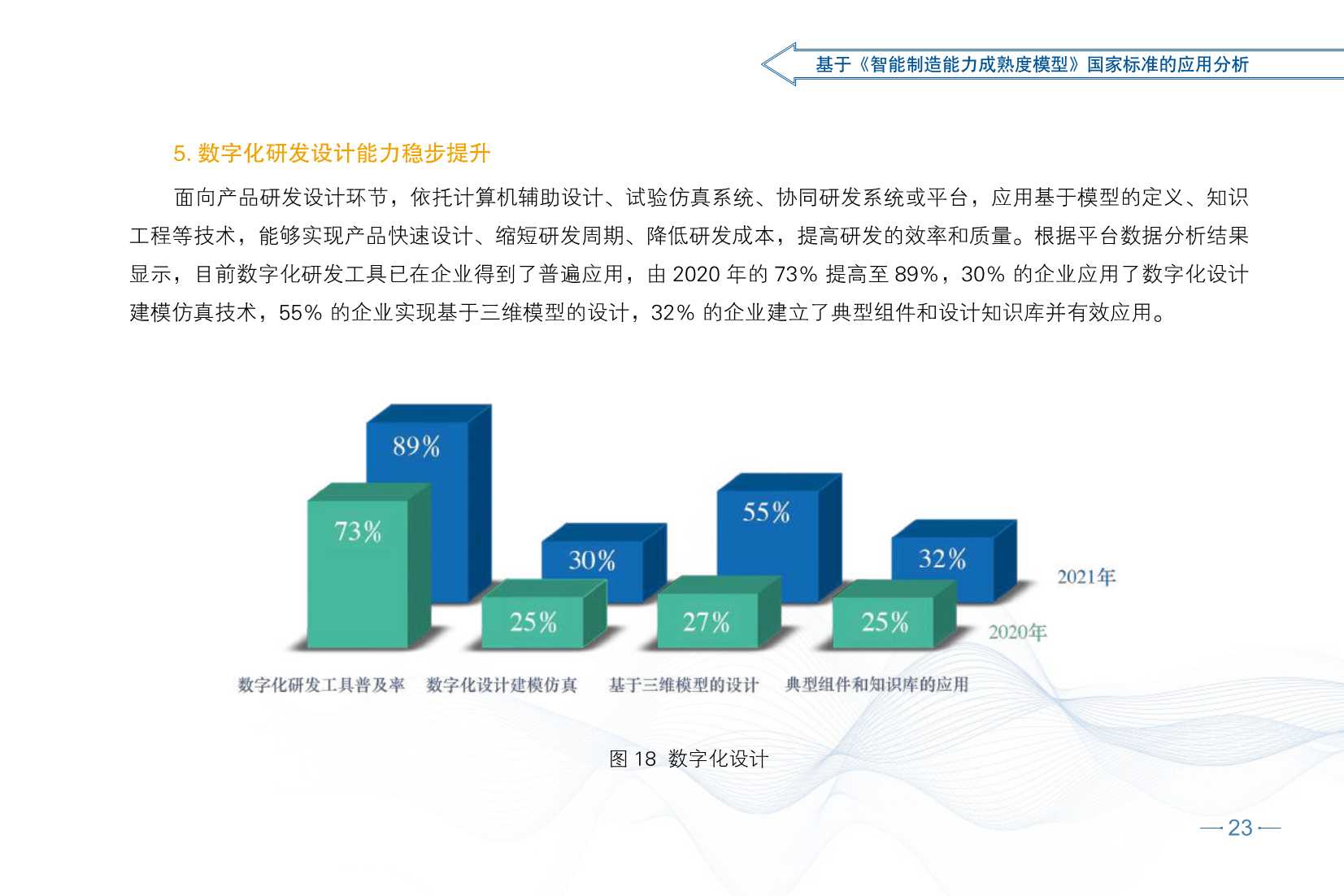 2021智能制造发展指数报告（CESI）