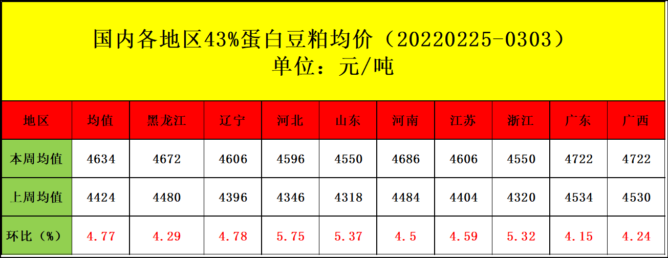 「周报」肉鸡市场行情汇总：鸡肉价格小幅上涨 毛鸡止跌偏强