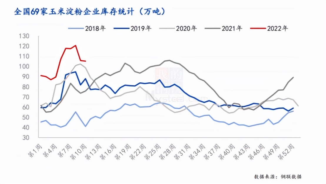再度回归基本面，玉米支撑力度几何
