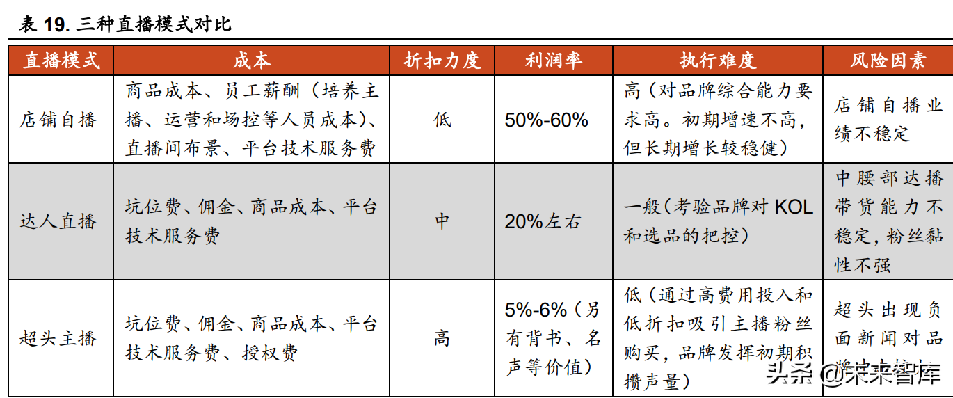 娇兰佳人招聘底薪多少（化妆品行业研究报告）