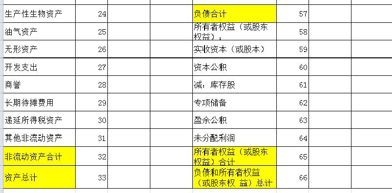 财务人员速看：企业三大财务报表的编制，附现金流量表的计算公式