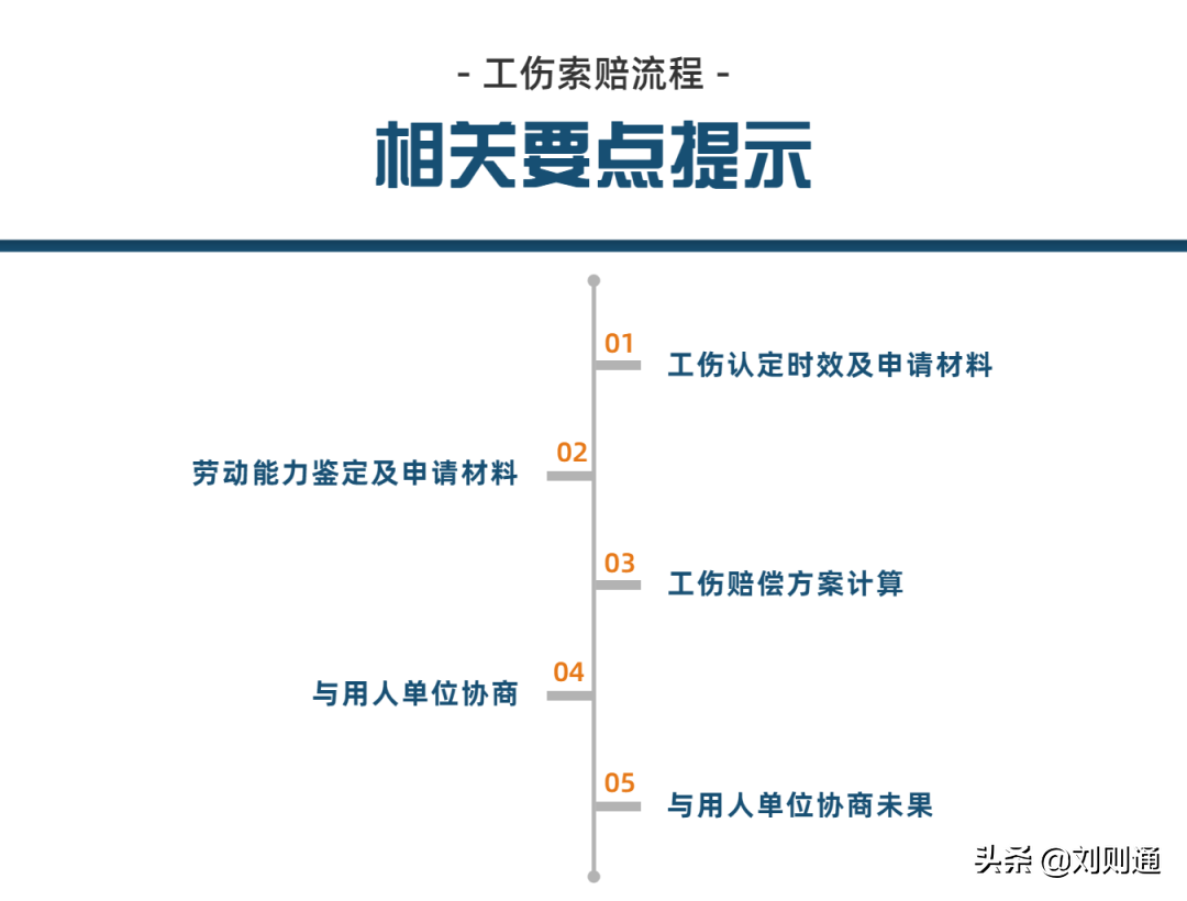 發生工傷怎么辦？工傷索賠全流程指導