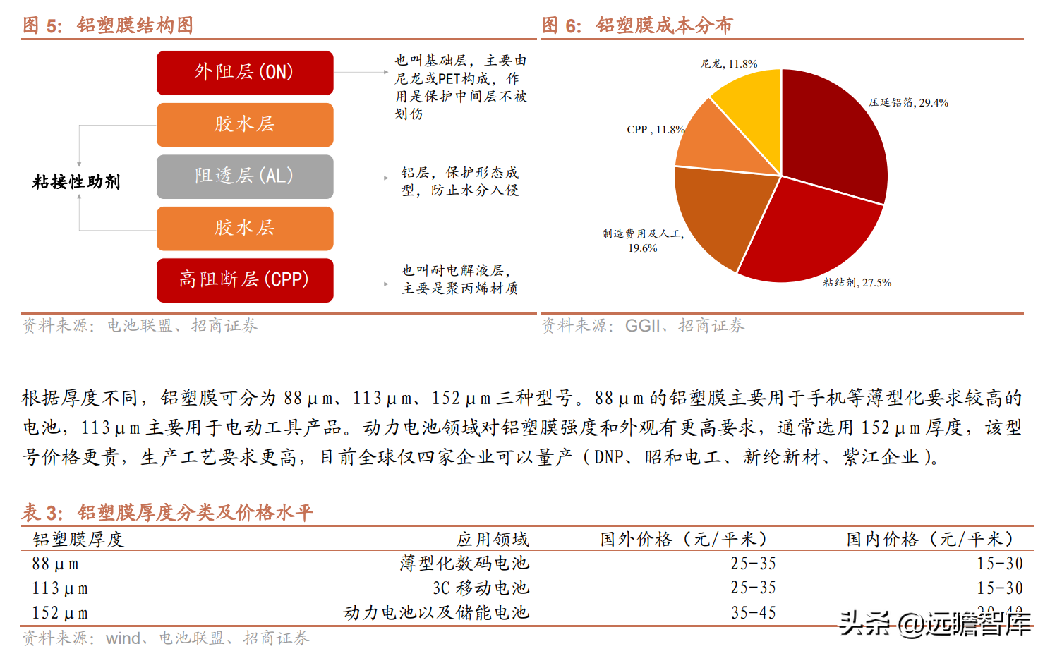 铝塑膜行业报告：国内企业取得工艺突破，国产替代迎来发展良机