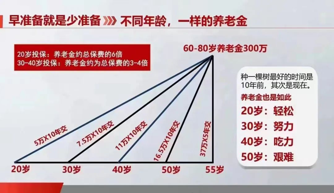 年过35，为何我劝你多囤粮？