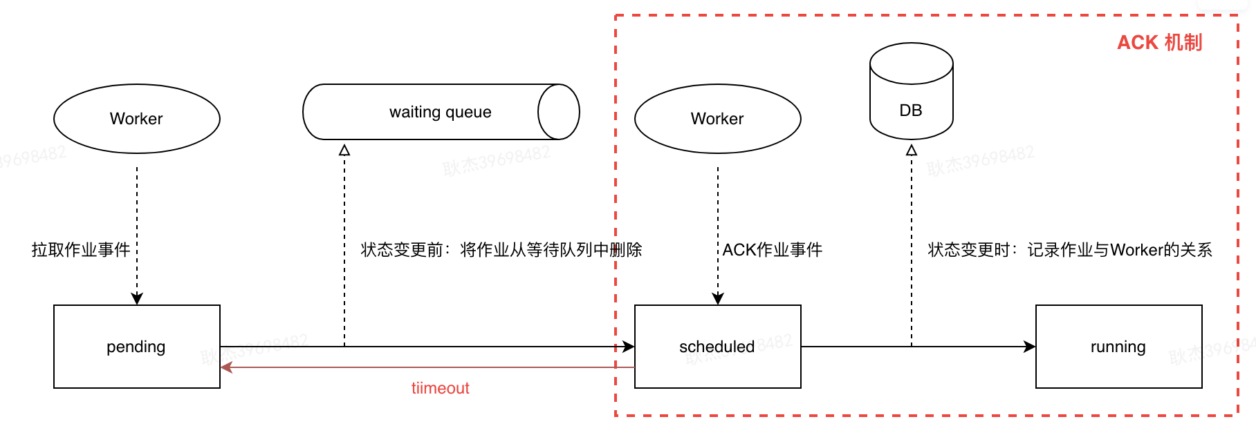 工程效能 CI/CD 之流水线引擎的建设实践
