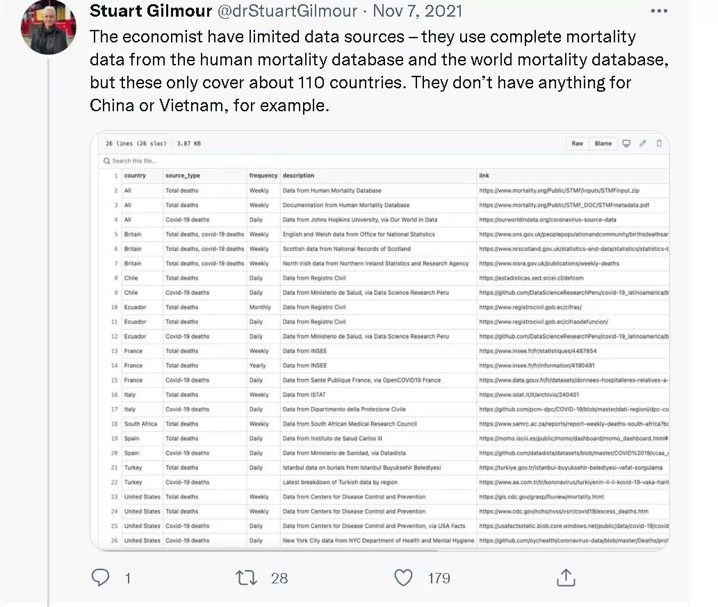 在得知美国的死亡率是中国的800倍后,他疯了