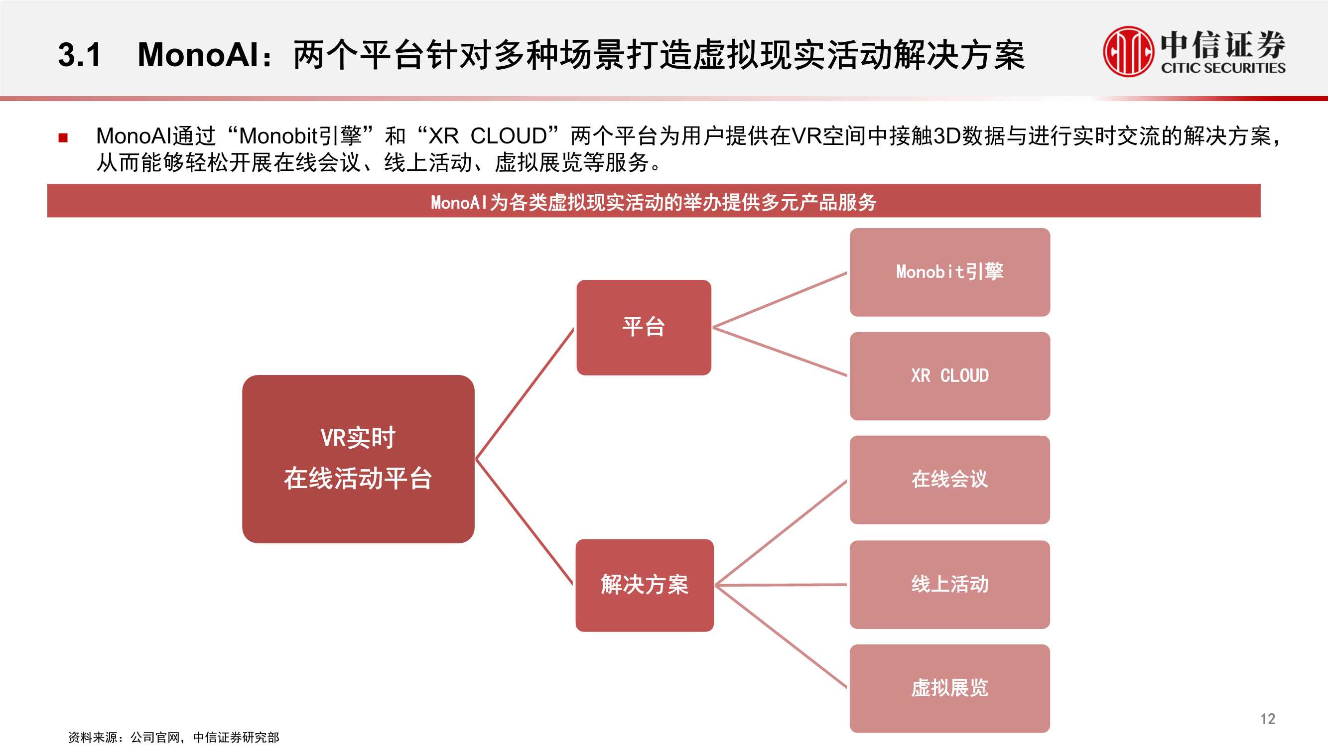 MonoAI，多人即时通信与虚拟空间平台（元宇宙系列）