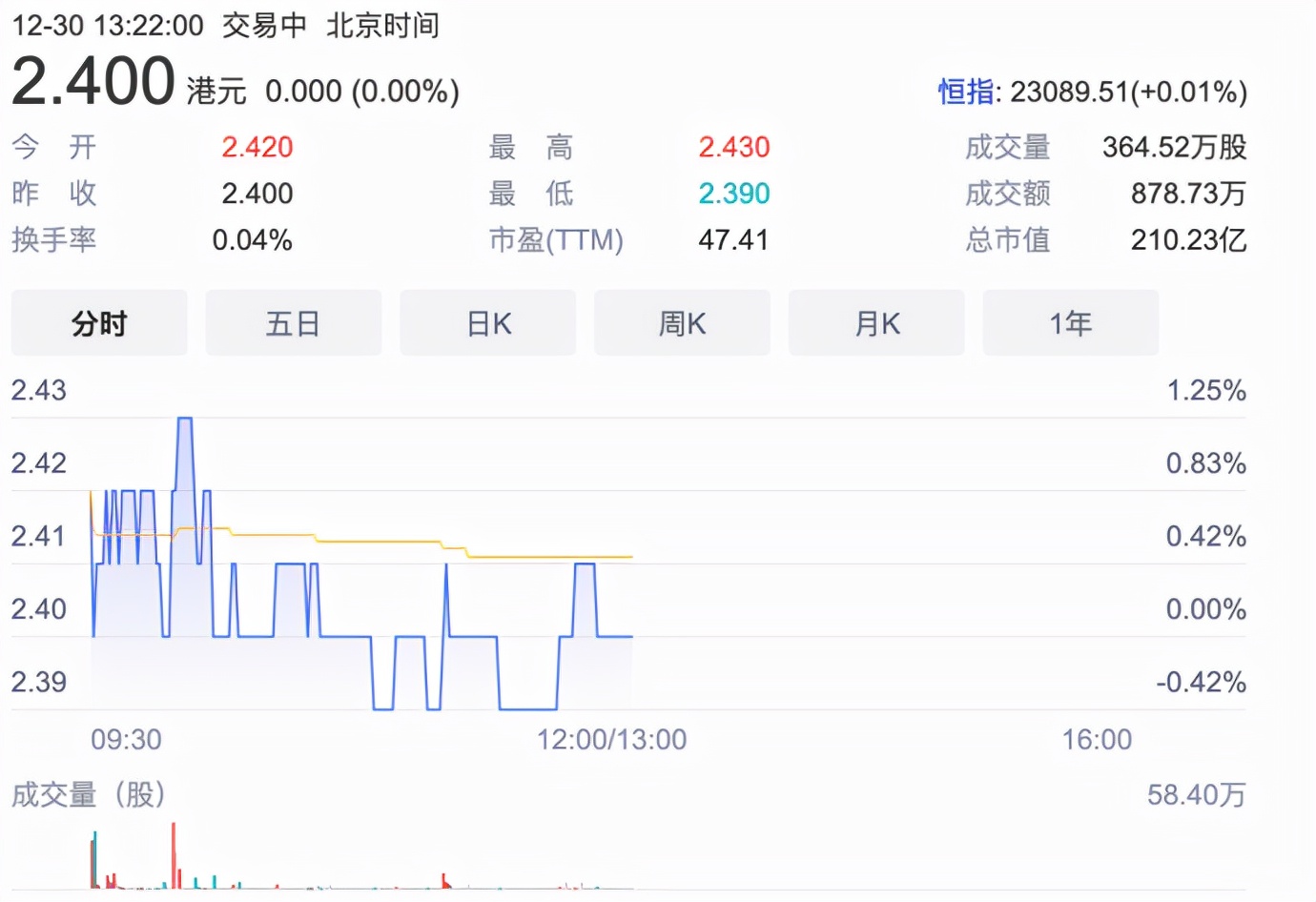 营收单一、多元化低迷、高端定位不再…雷蛇迎来私有化退局