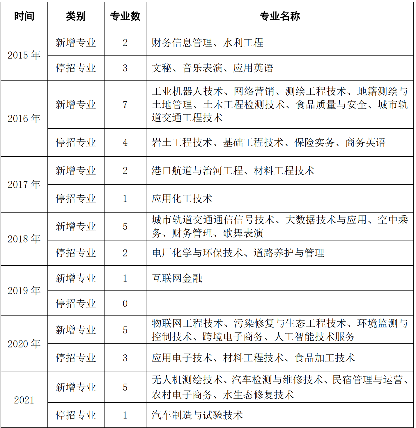 广东技术学校广东大专_上海大专幼师学校有哪些学校_广东十大垃圾大专学校