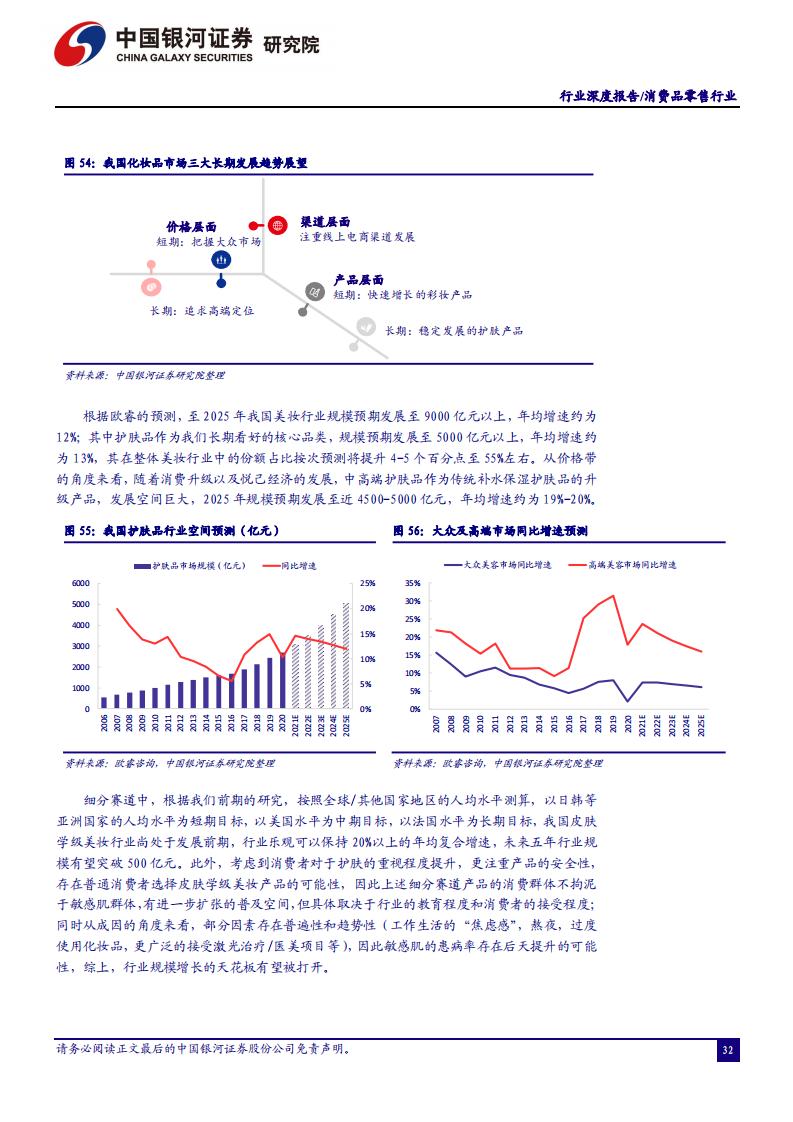 中国银河证券：消费品零售行业2022年年度策略（完整版52页）