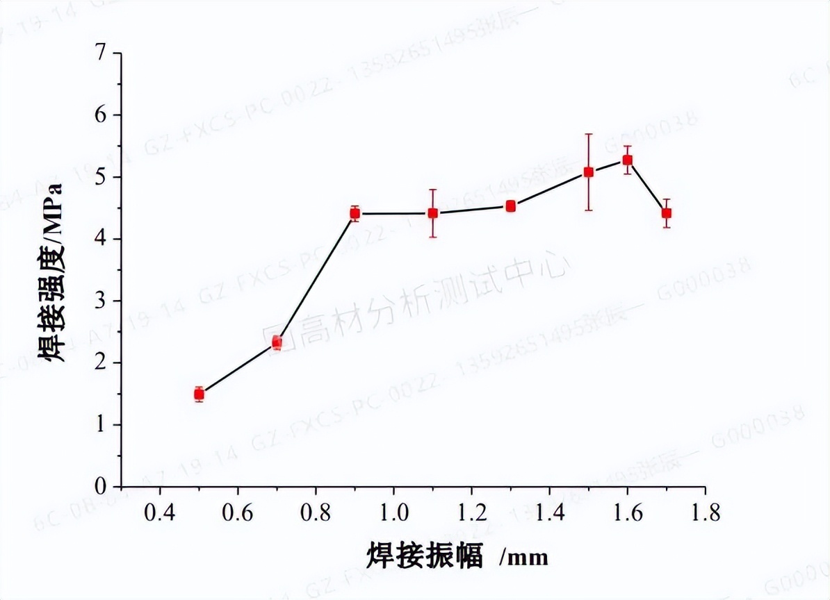 技术研究 | 振动摩擦焊接法制备高滑石粉填充PP的发动机进气歧管的图3