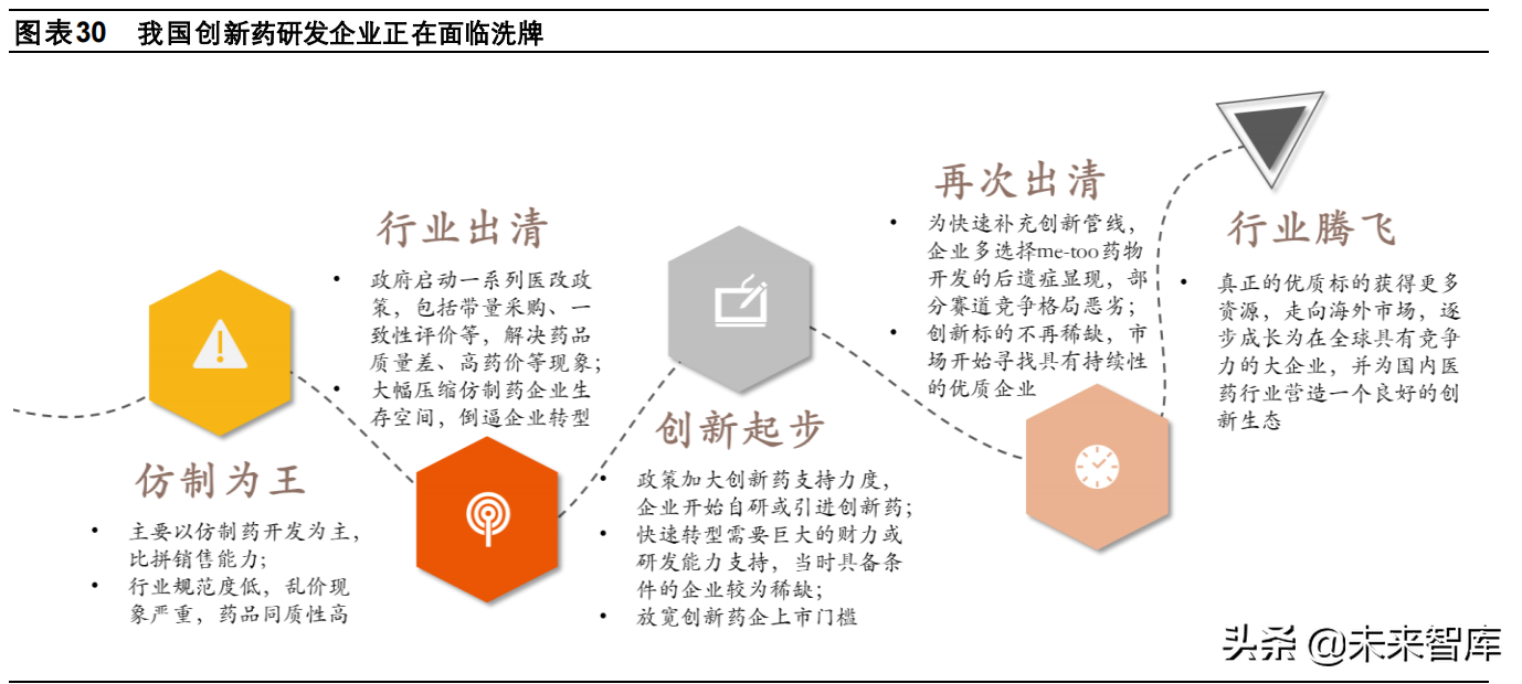 医药行业2022年投资策略：行业生态加速进化，关注景气赛道再分化