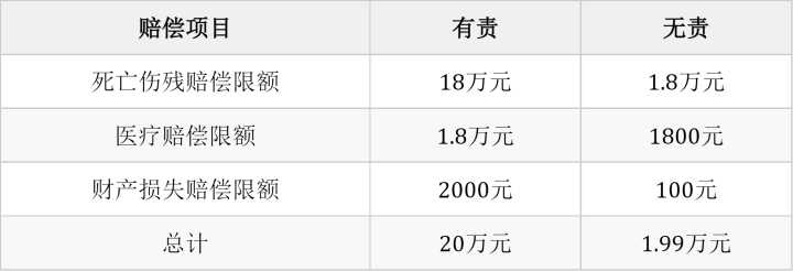 车主该了解的那些车险知识—交强险篇