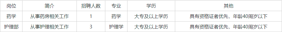 专科有岗，待遇好！天津这些国企、事业单位在招人，了解下