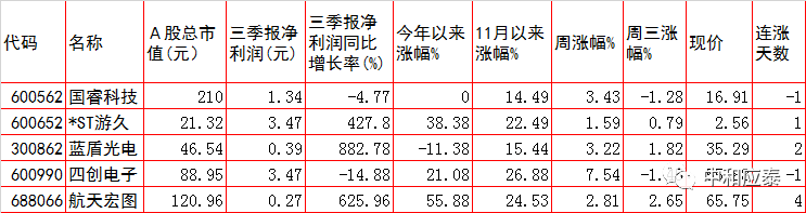 周四A股重要投资参考