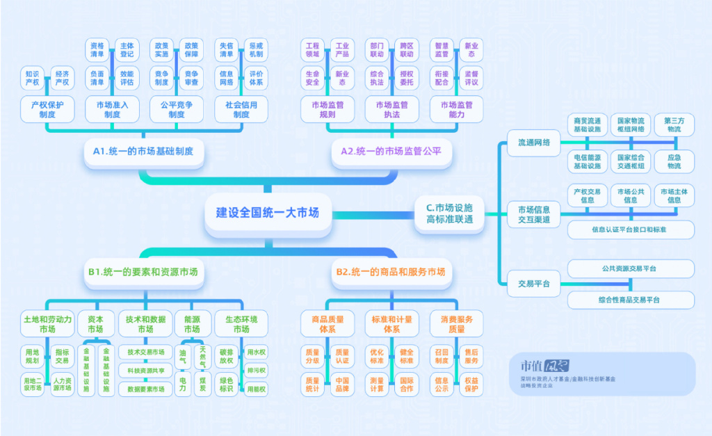 我们居然还不是“全国统一大市场”？这得从新能源车说起…