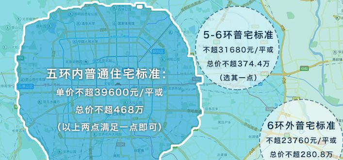 北京买房条件,北京买房条件外地人