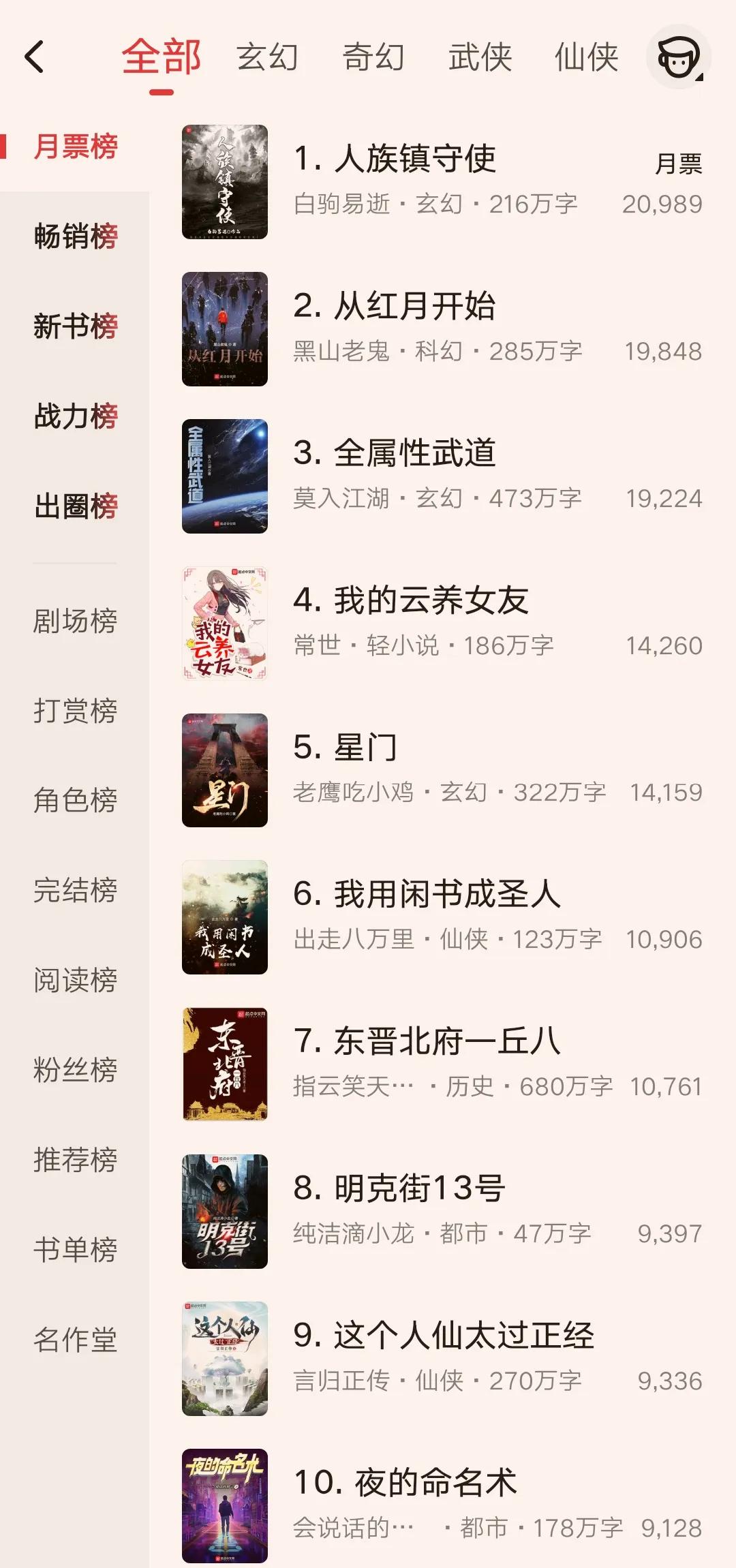 12月起点月票榜揭晓：最受欢迎小说排行榜Top10