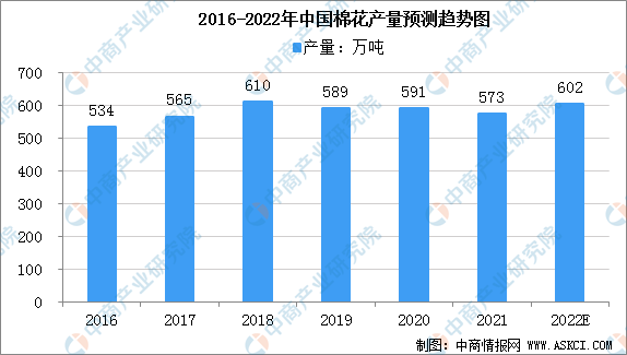 2022年中国纺织业产业链全景图上中下游市场及企业剖析