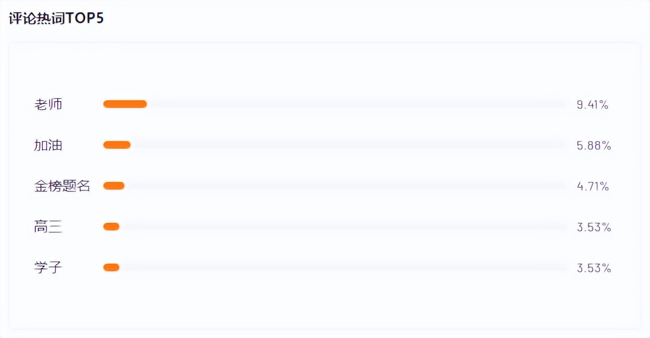 新东方直播带火视频内容！这些转发点赞双10万+的爆款如何打造？