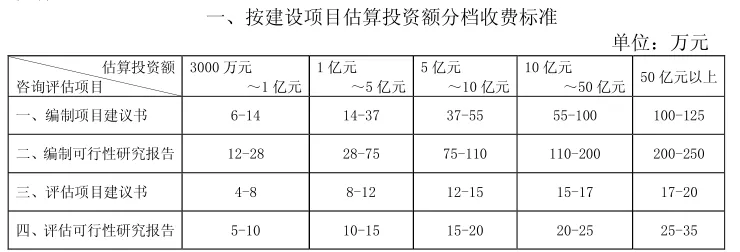 2022全过程工程咨询服务费取费标准(指导参考)