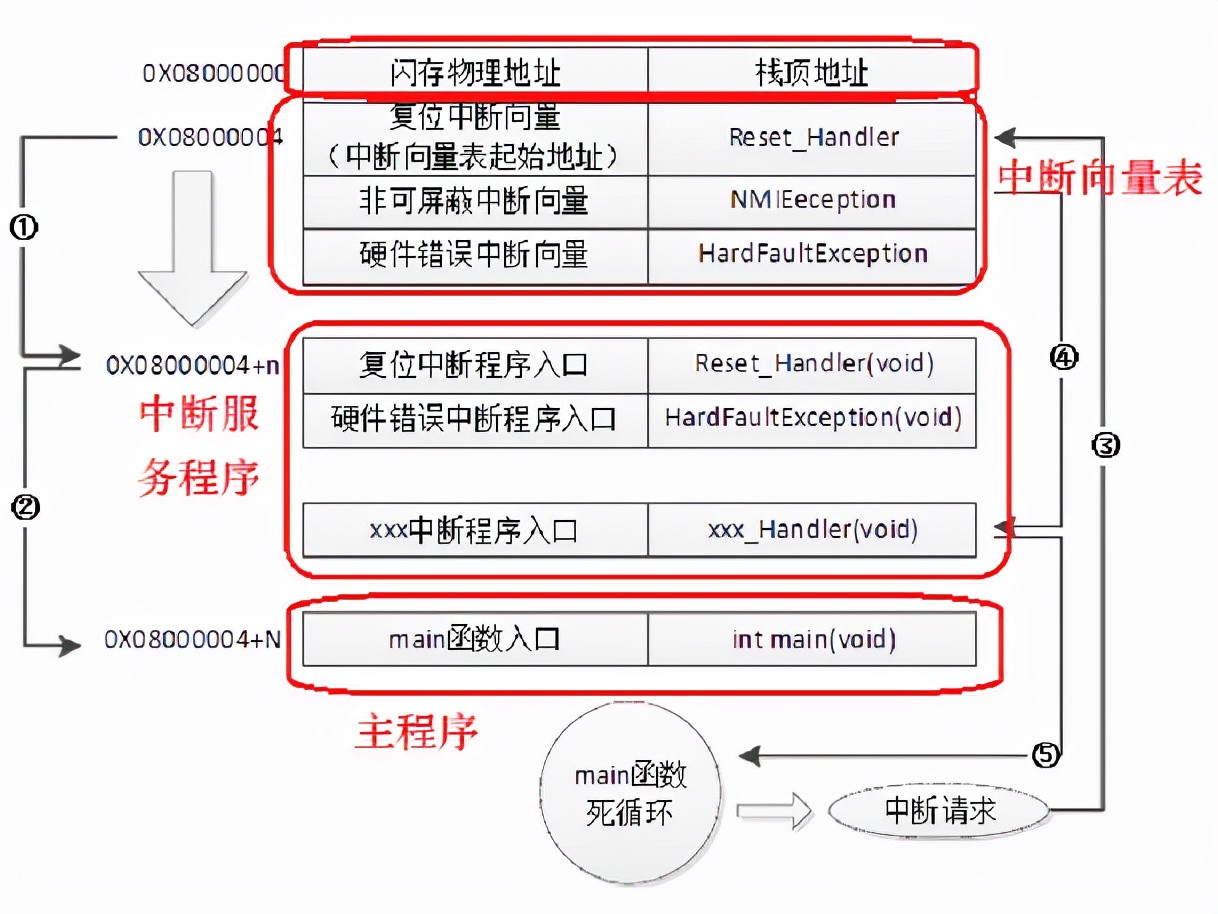 知行合一ArduPilot | ArduPilot系统框架简述