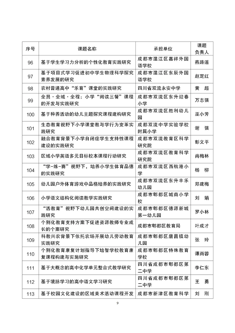 与职业教育有关！成都市2021年度教育科研规划课题拟立项名单公示