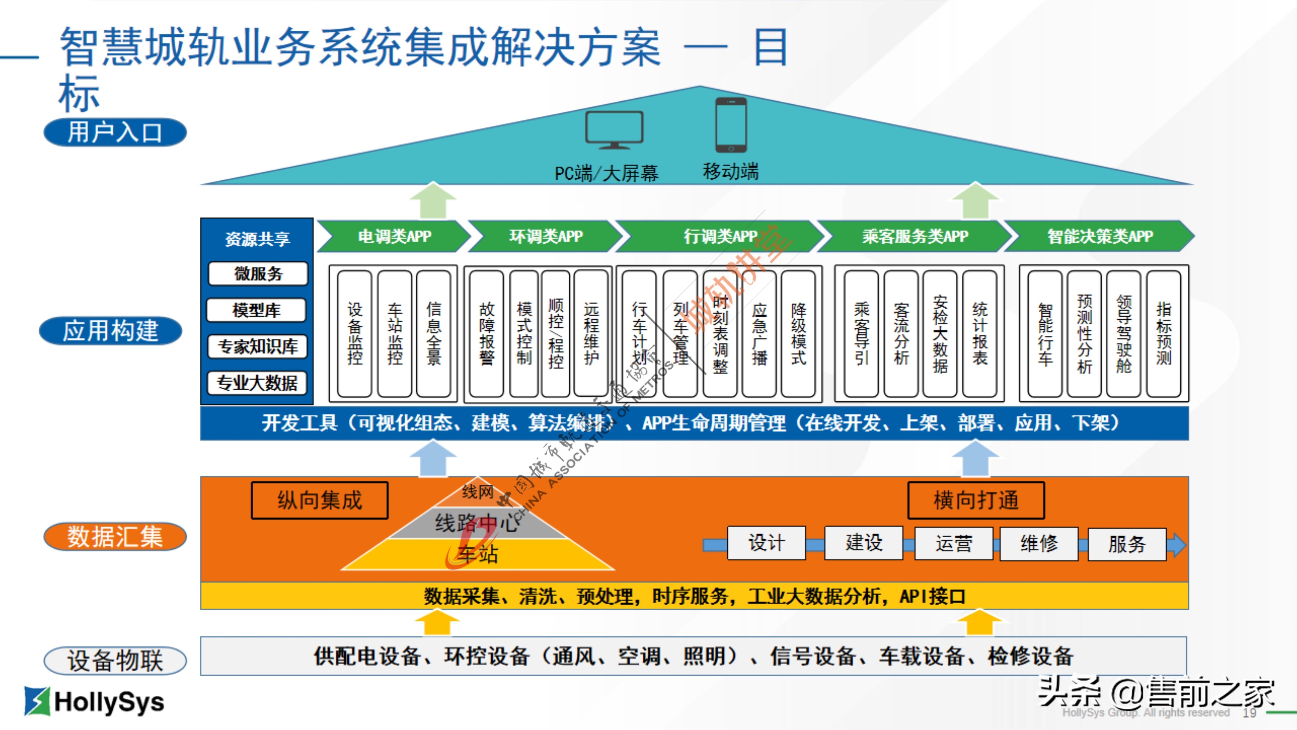 基于工业互联网的新型城轨集成平台精选「PDF」