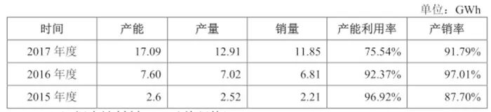 从代工厂到“宁王”：宁德时代“踩点”二十三年