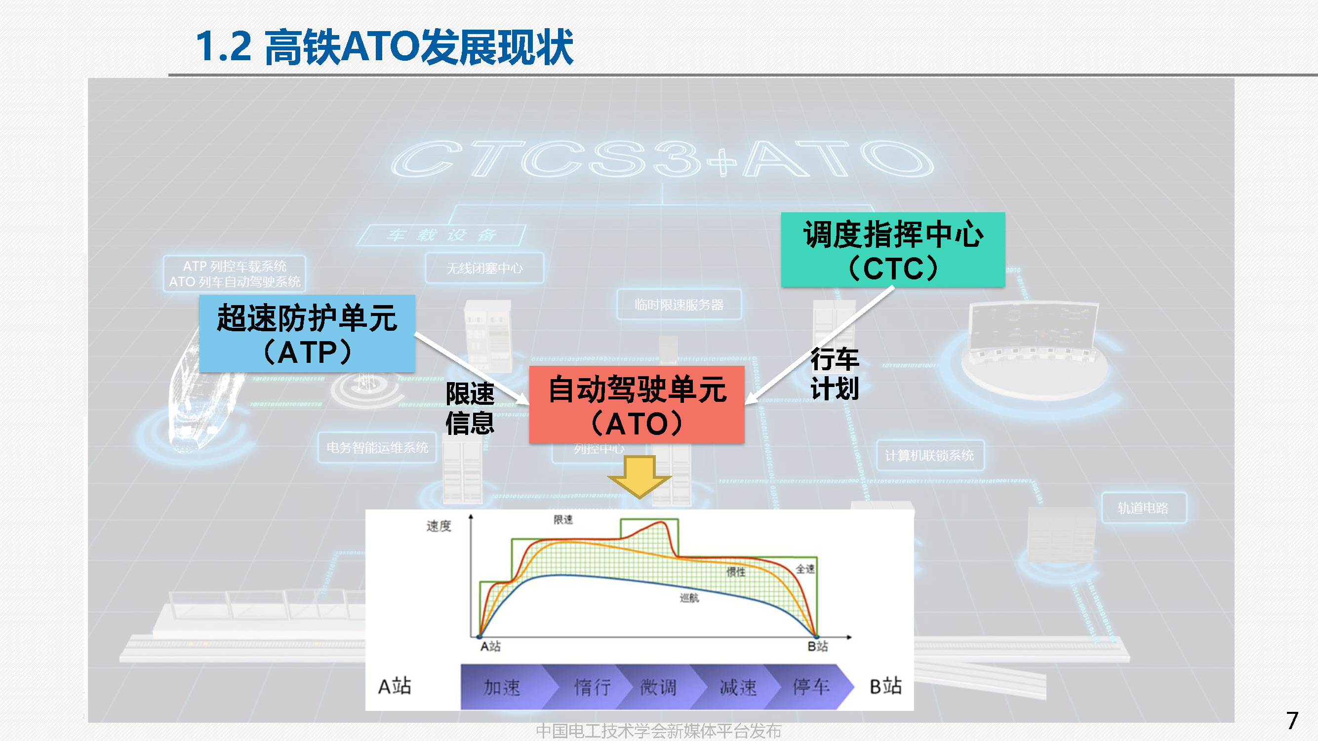 中國鐵科院副研究員張淼：車地協同的高鐵智能駕駛方案與關鍵技術