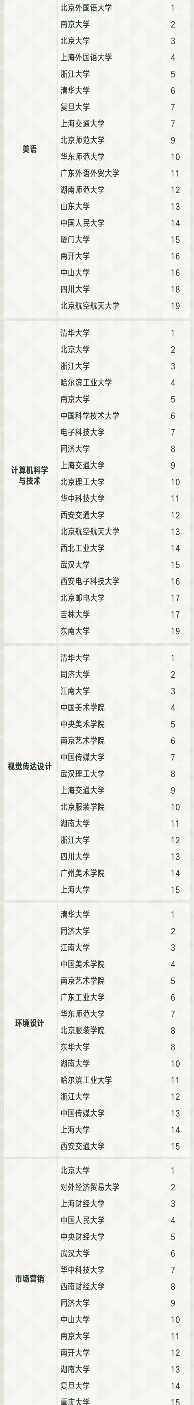 @考研儿，你知道热门专业哪家强吗？哪个专业是第一？