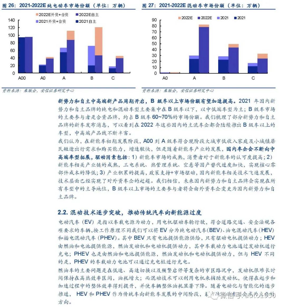新能源汽车电驱动行业加速扩张，谁能领先？