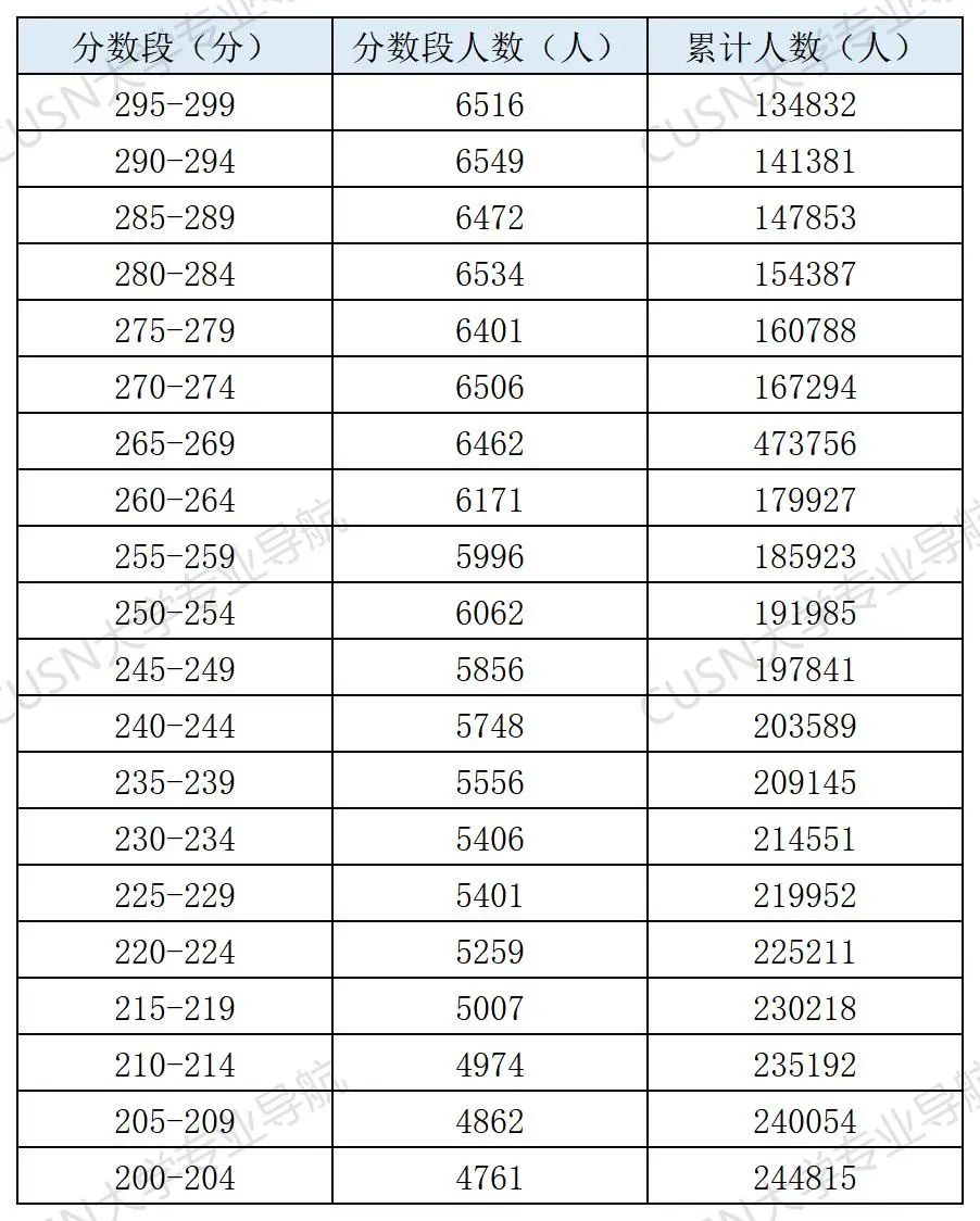 学考300分还有书读吗？这些公办学校最容易捡漏