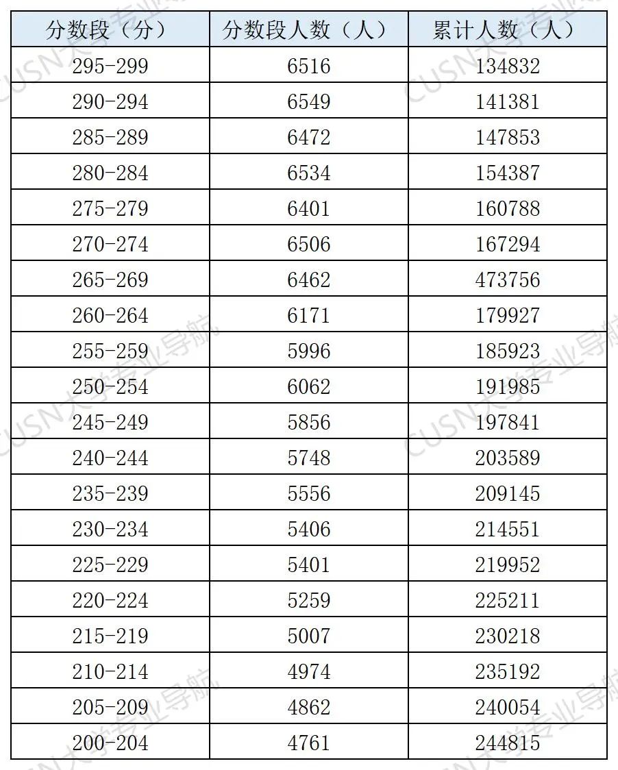 学考300分还有书读吗？这些公办学校最容易捡漏
