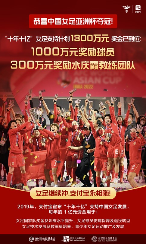 中国足球年终盘点：假球、欠薪、解散，女足登顶亚洲，男足输越南