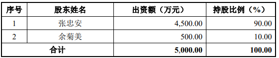 沐邦高科以现金的方式收购豪安能源项目可行性研究报告案例
