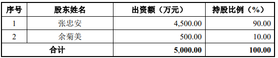 沐邦高科以現(xiàn)金的方式收購(gòu)豪安能源項(xiàng)目可行性研究報(bào)告案例