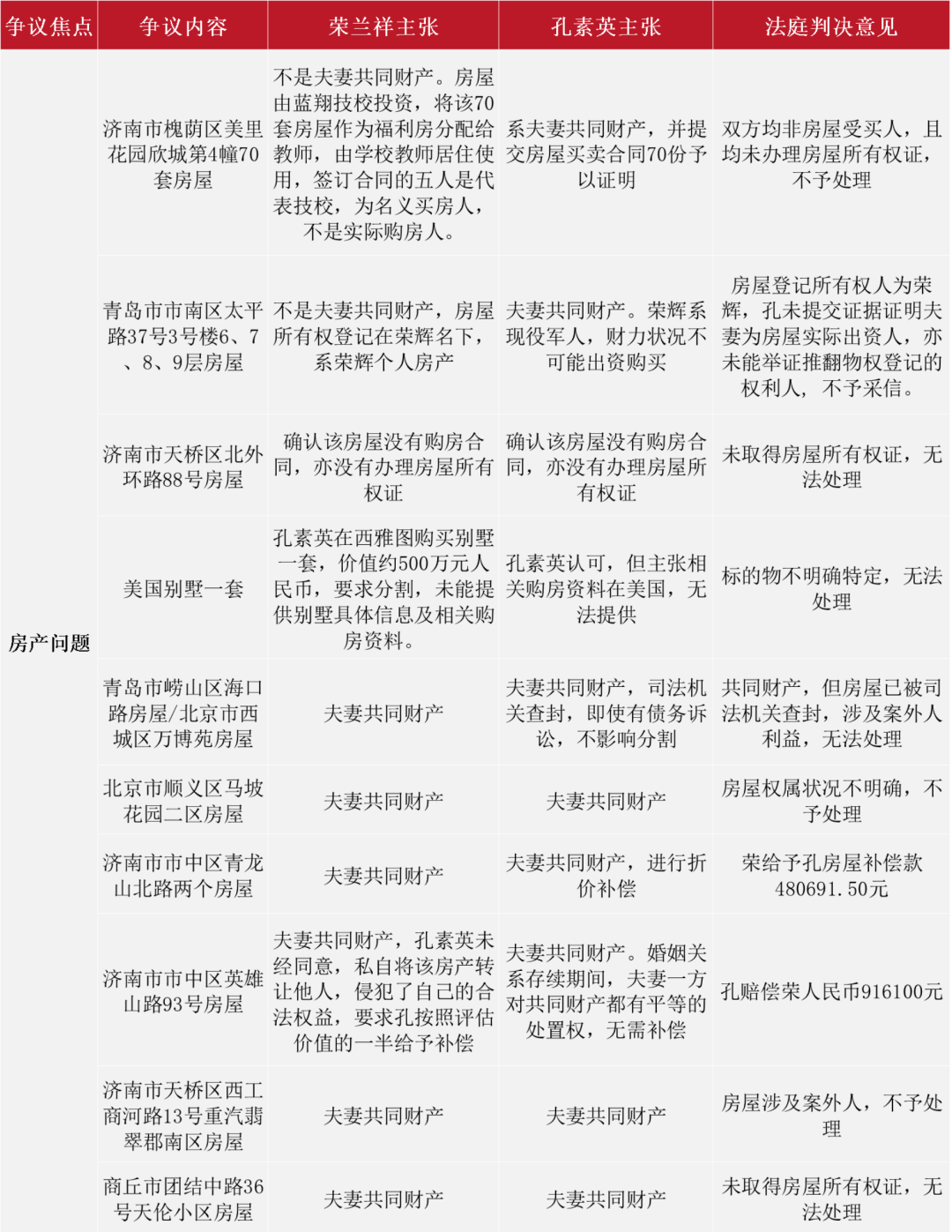 蓝翔校长前妻再举报，十年恩怨为何难解？