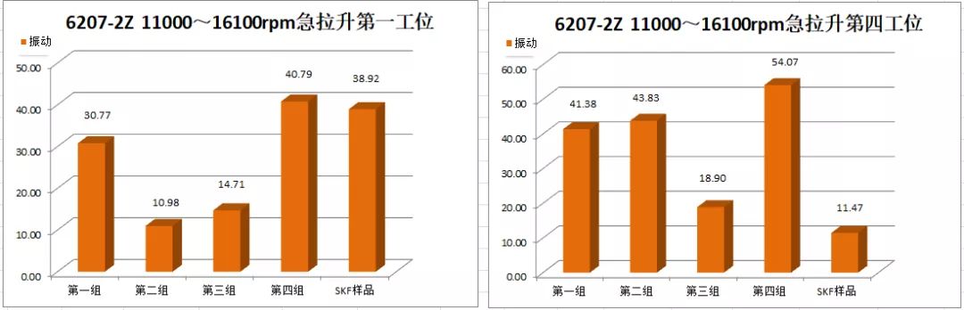 高温、高速深沟球保持架的开发及试验验证（二）