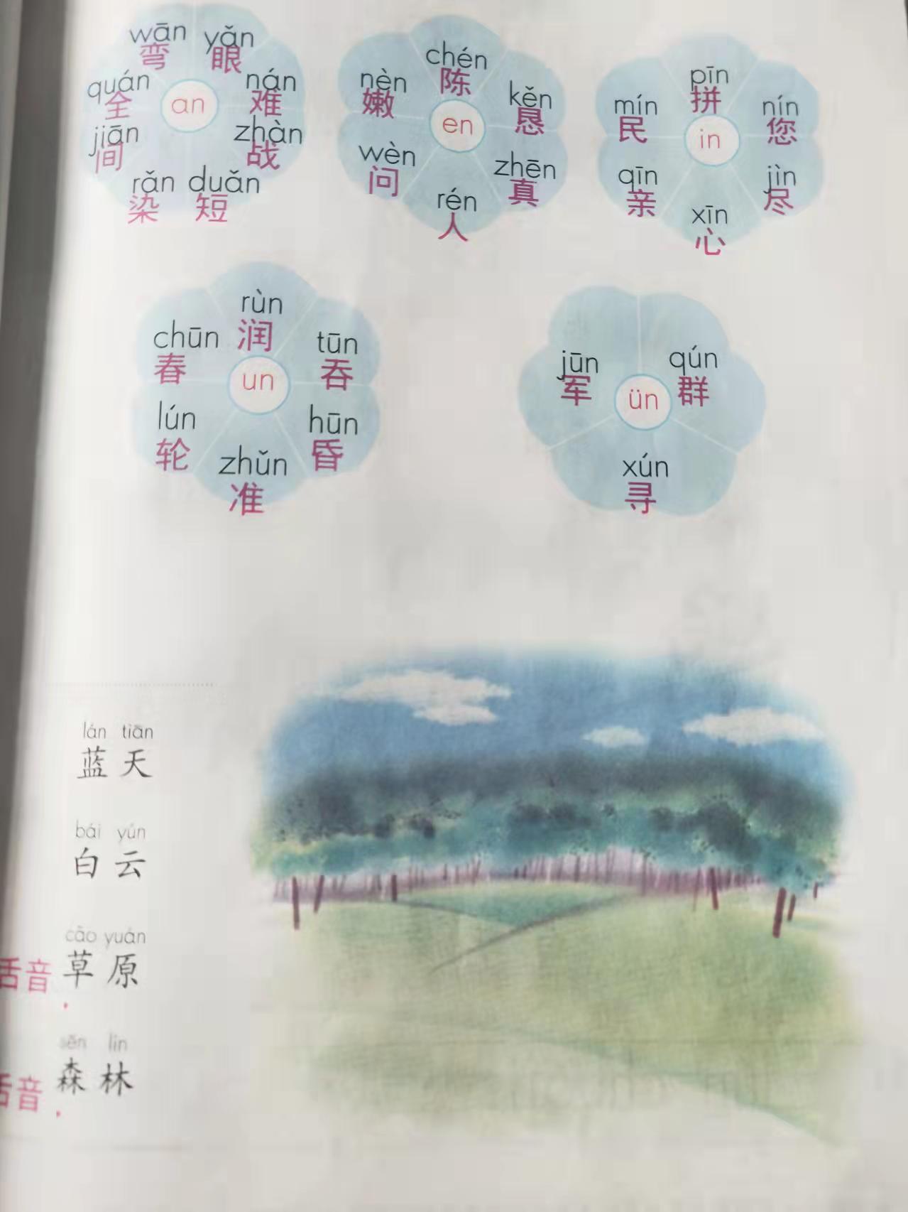 一年级汉语拼音前鼻韵母5个 an en in un un（u上有两点）