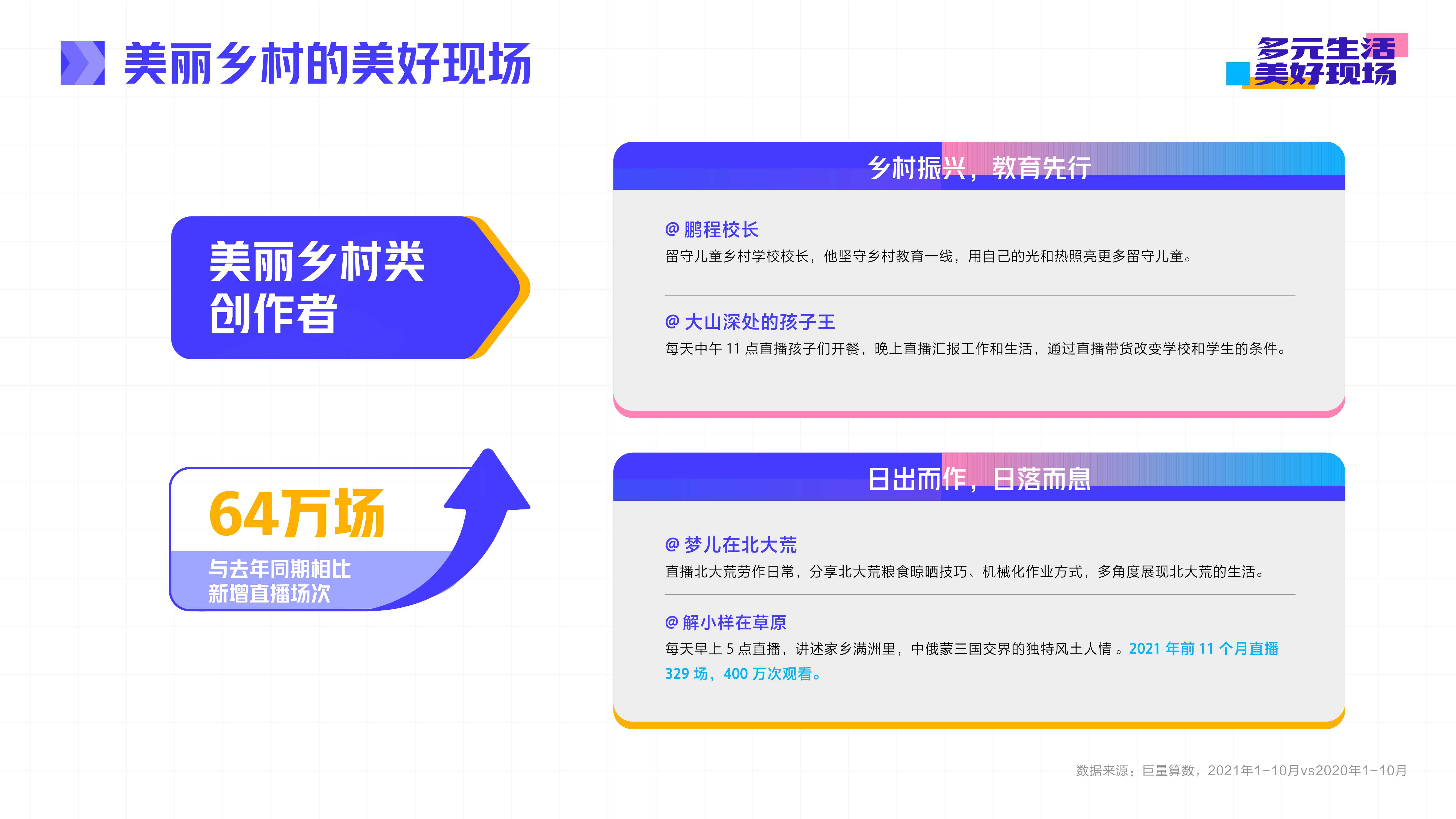 抖音直播2021年度生态报告：多元生活，美好现场