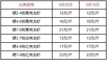 大龍蝦價格2017(2022) - 價格百科