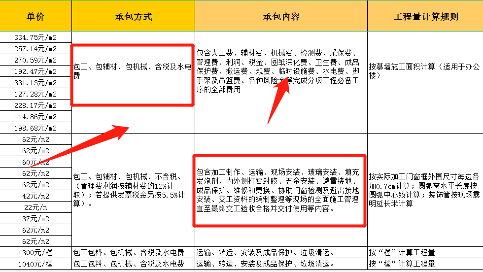 报价真的很难吗？最新版建筑承包合同人工费报价汇总表，标准规范