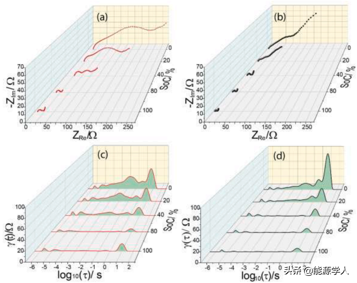 基于电化学阻抗谱实现对电池的无损检测